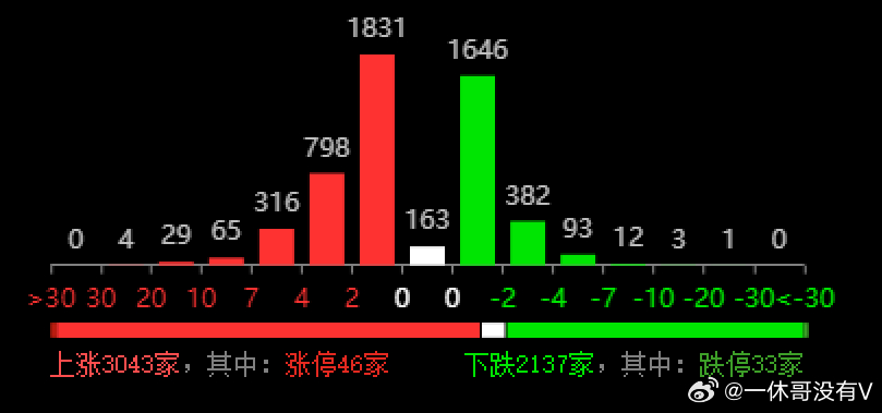 澳门今天晚上特马开什么,全面实施数据分析_Essential16.663