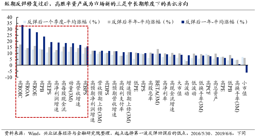 澳门三肖三码精准100,重要性分析方法_复古款22.135