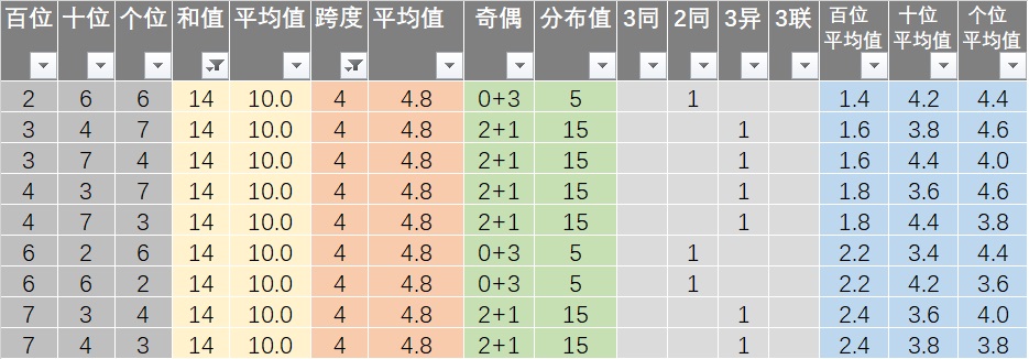 20024新澳天天开好彩大全160期,数据驱动执行方案_MP76.474