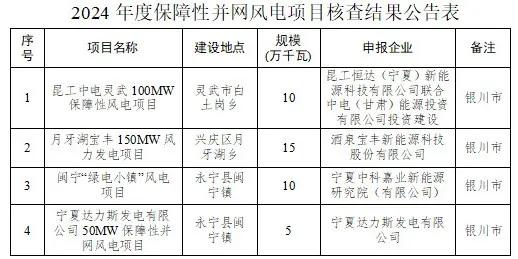 2024年澳门六今晚开奖结果,安全设计解析_经典版34.760