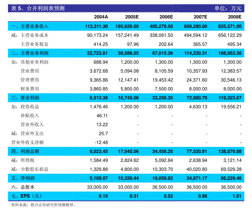 新澳利澳门开奖历史结果,项目管理推进方案_运动版74.166