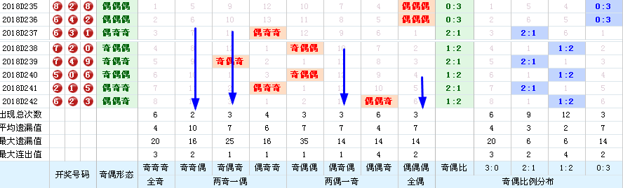 白小姐三肖中特开奖结果,深层数据执行策略_开发版20.677