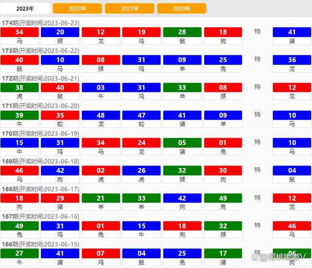 老澳门开奖结果2024开奖记录,全面理解执行计划_模拟版73.121