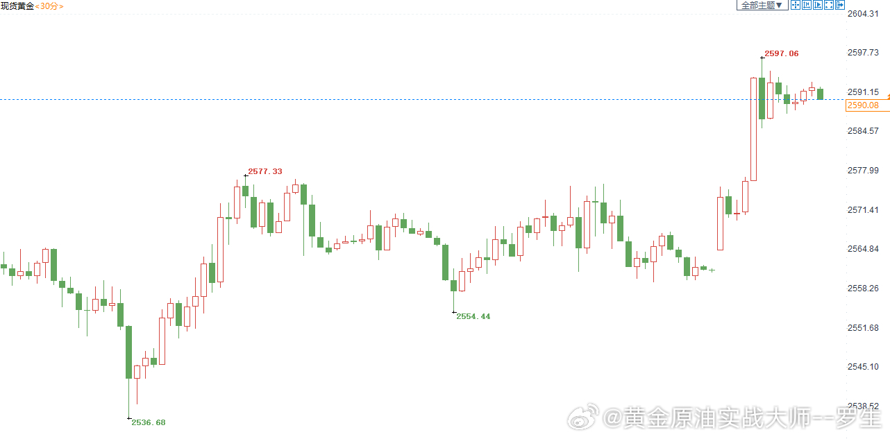 俄乌局势紧张引发黄金价格上涨趋势，涉政因素影响显著