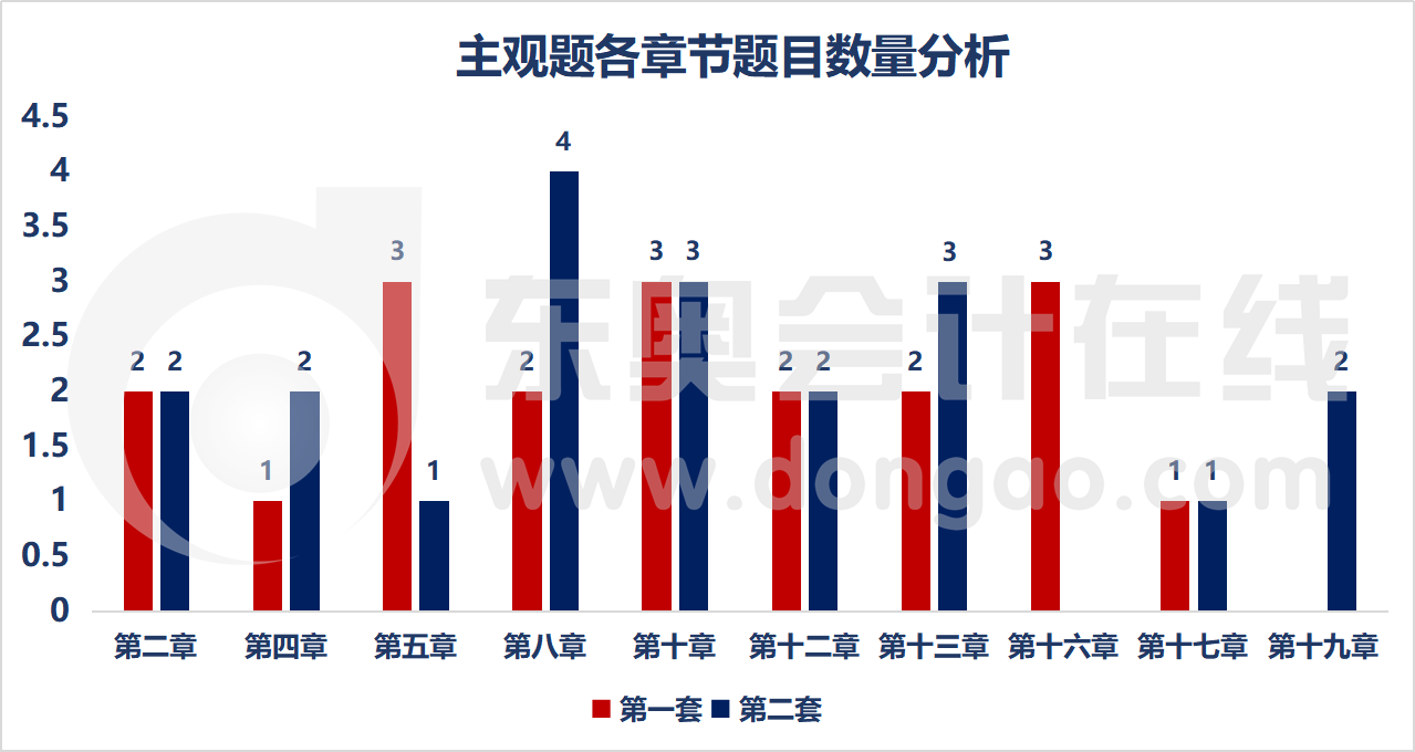 2004新奥精准资料免费提供,深入解析数据策略_9DM50.31