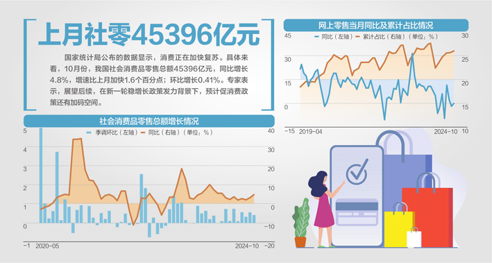 十月消费增长亮点，四大数据揭示消费新动向