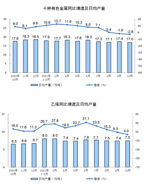 福建十月工业增加值增长6.5%，工业经济稳健前行态势良好