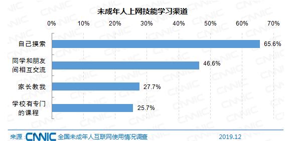 网络时代青少年力量崛起，未成年网民规模达1.96亿