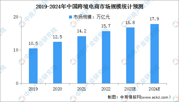 阿里整合电商力量，推动海内外市场协同崛起