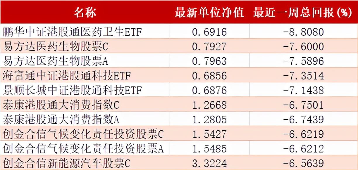 招商证券称ETF将成市场主力