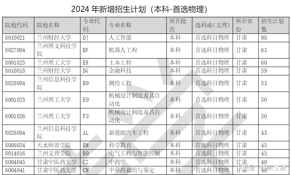 澳门一码一码100准确2024,数据驱动计划解析_bundle33.321