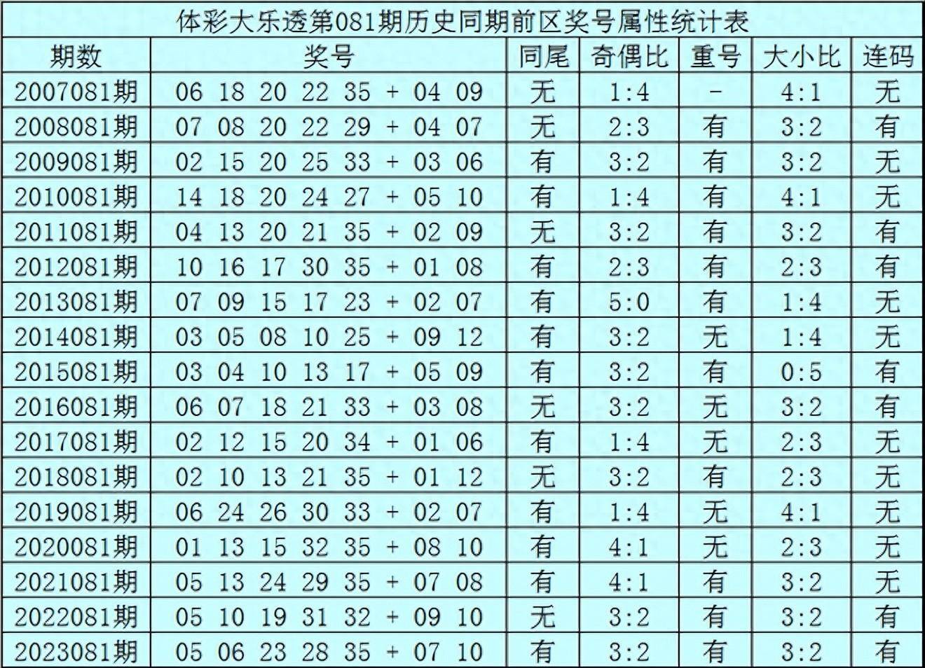 新澳门彩天天开奖资料一,实地分析解释定义_Mixed30.479