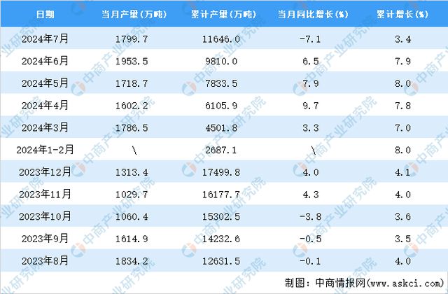 2024年资料免费大全,数据决策分析驱动_冒险版93.997