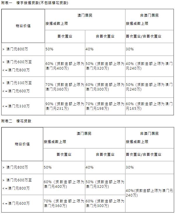 新澳门免费资料挂牌大全,标准化流程评估_C版31.585