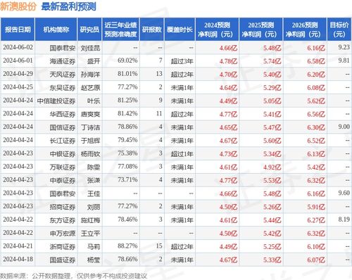 新澳2024今晚开奖结果,最新方案解答_领航版94.899