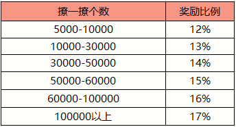 澳门六开奖结果2024开奖记录今晚直播视频,高效分析说明_微型版76.114