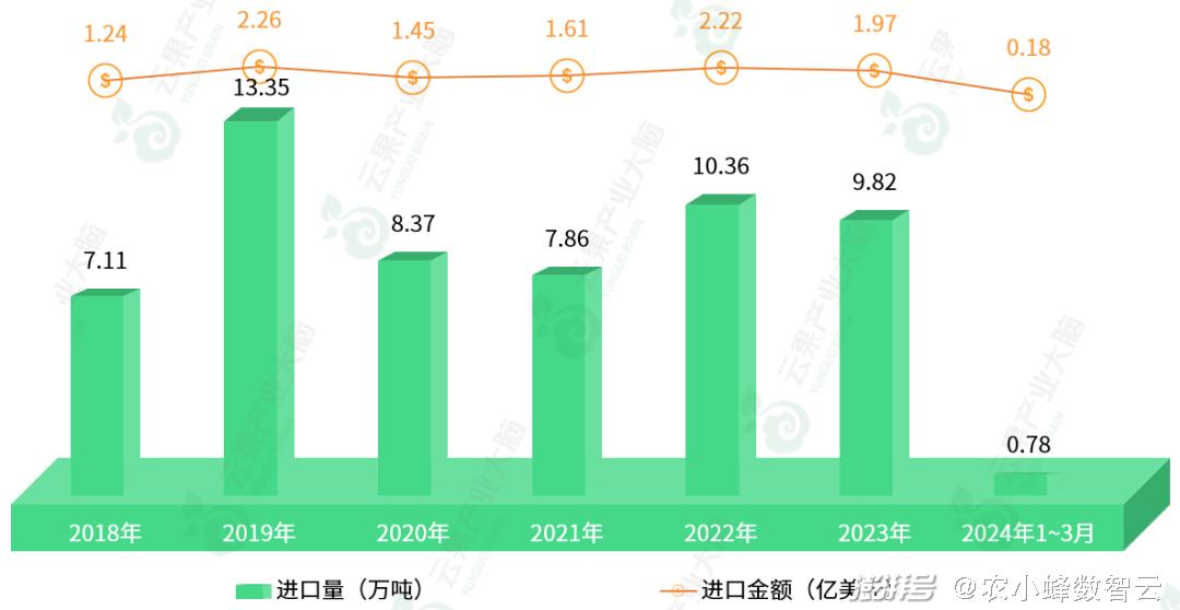 2024全年資料免費,全面分析应用数据_苹果版14.492