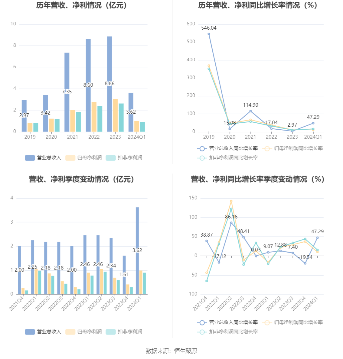 澳门最新资料2024年,深层数据应用执行_微型版61.554