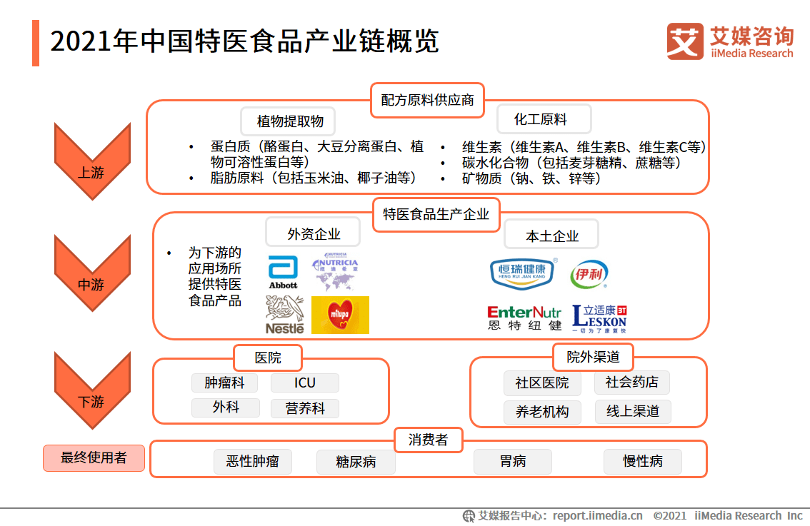 垂耳兔 第3页