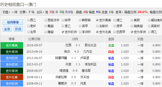 新澳天天彩免费资料大全查询,科学评估解析说明_WP82.798