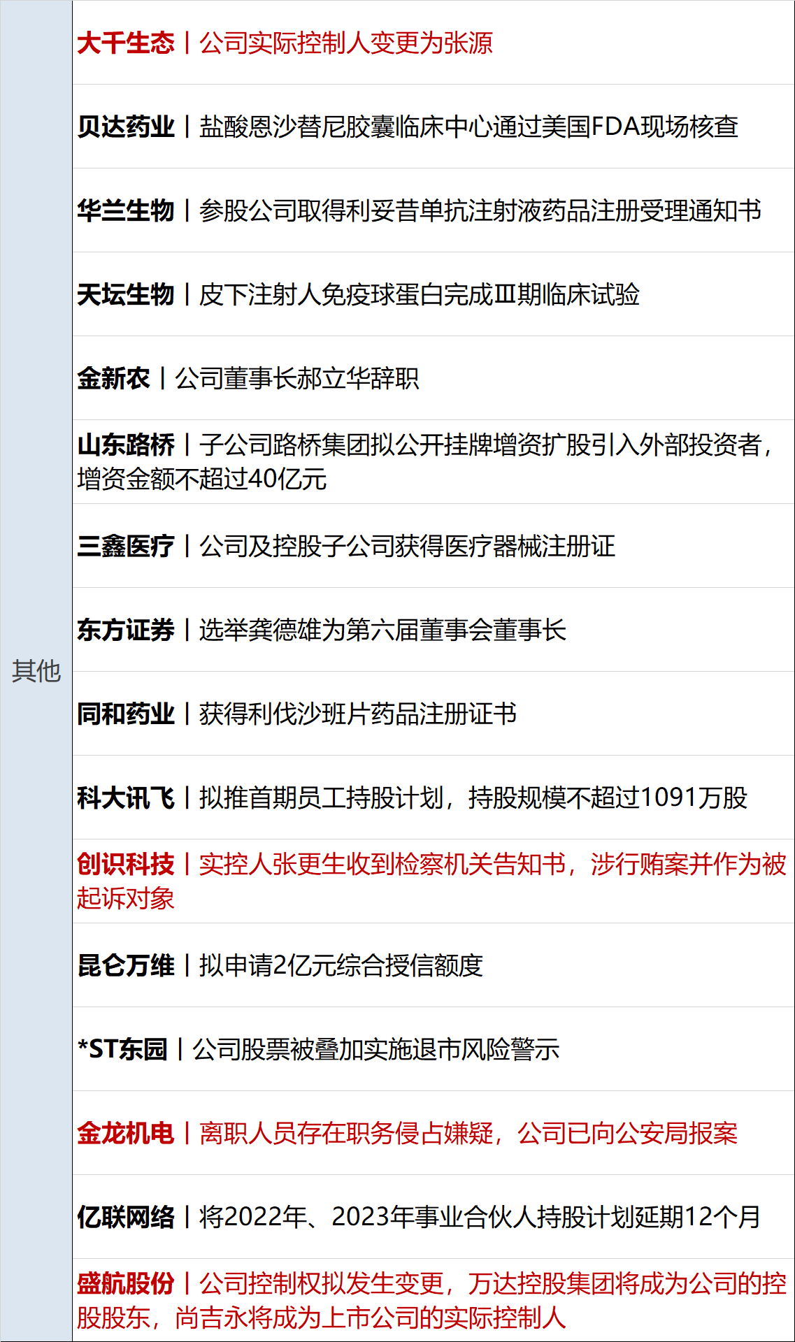 证监会发布八项金融行业标准，引领行业迈向新高度，助力金融业发展再提速