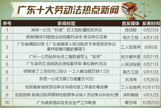 广东八二站免费精准资料,实践分析解析说明_2D58.903