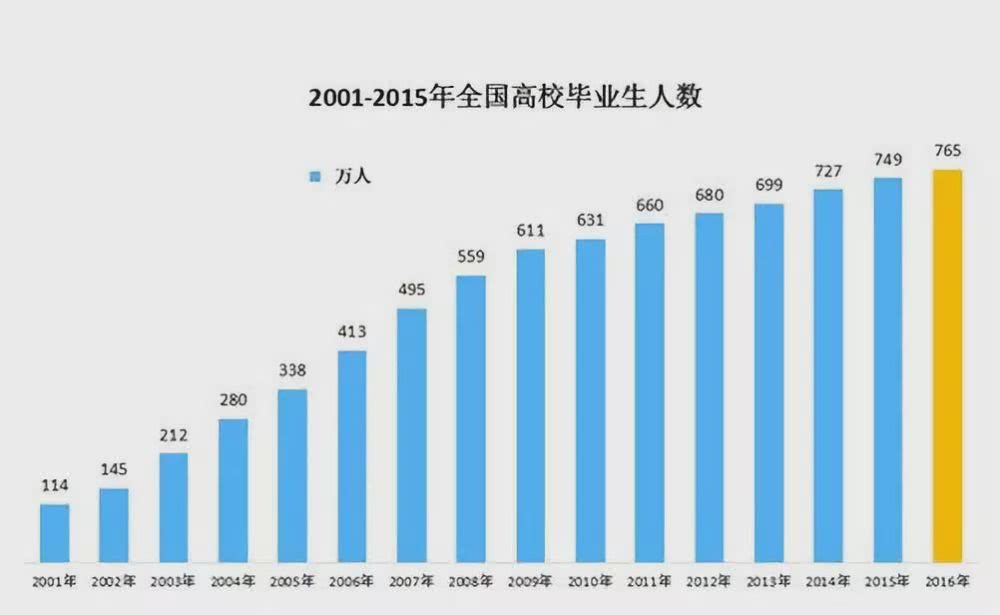 考研报名人数比两年前少了86万