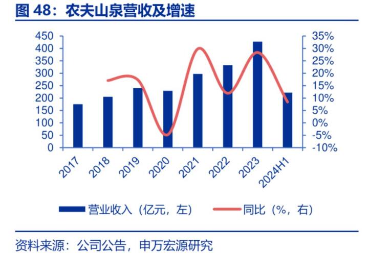 农夫山泉股票异动引关注，水产业新势力崭露头角