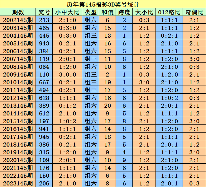 2024澳门天天开好彩免费大全,最新解答解析说明_QHD版38.906