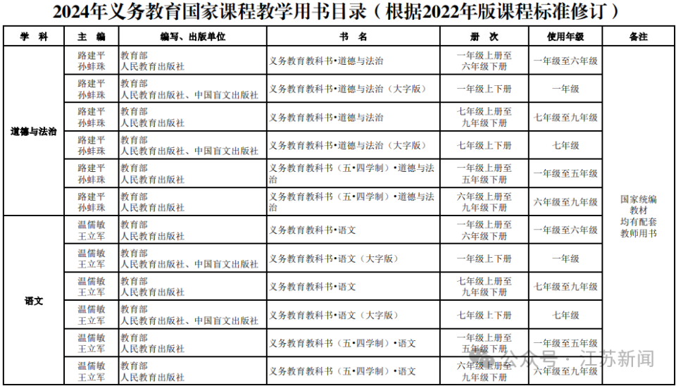 2024新澳资料免费资料大全,实践性计划实施_3D77.865