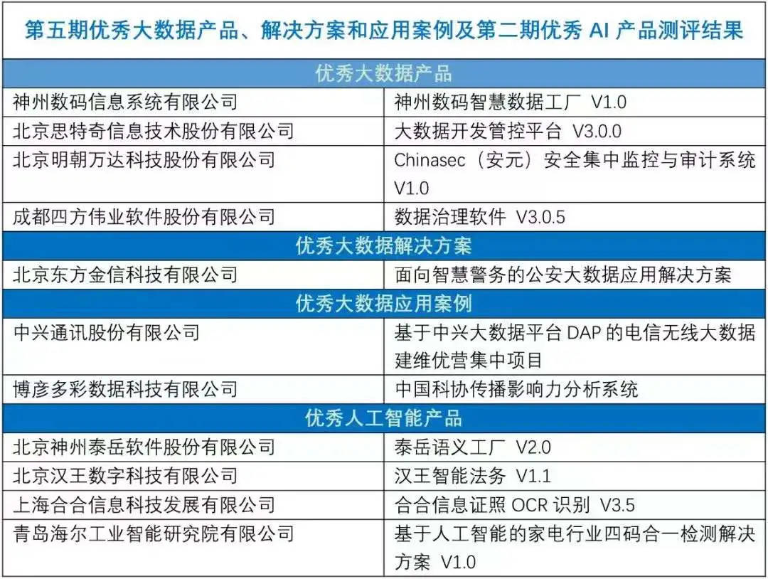 新澳天天开奖资料大全三中三,数据引导策略解析_AR59.62