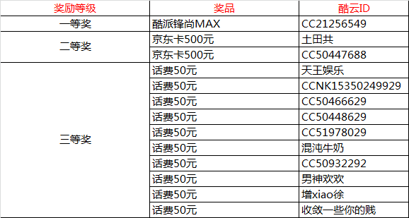 7777788888新澳门开奖结果,连贯方法评估_经典版24.152