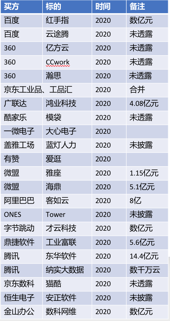 梦的彼岸 第3页