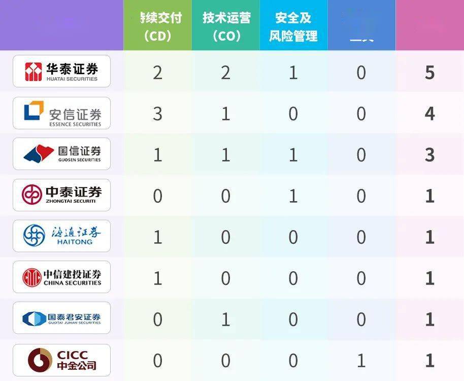 澳门管家婆100%精准,实地评估策略_铂金版76.733