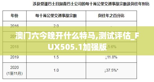 澳门今晚上开的特马,全面数据分析方案_交互版36.510