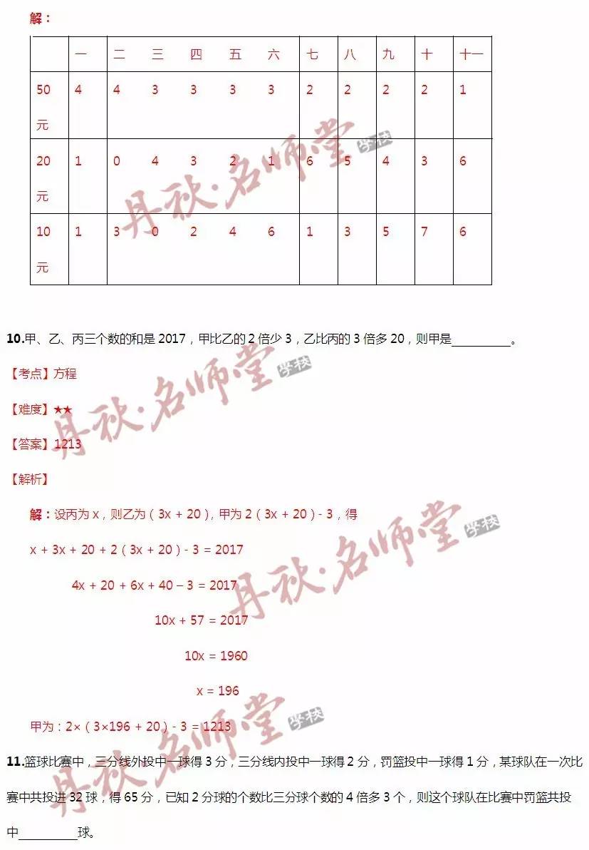 夜雨飘雪 第3页