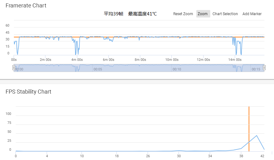 王中王72396.cσm查询单双八尾,数据支持方案解析_Harmony85.589