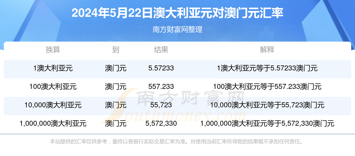 新澳今天最新资料2024年开奖,最佳精选解析说明_watchOS82.889