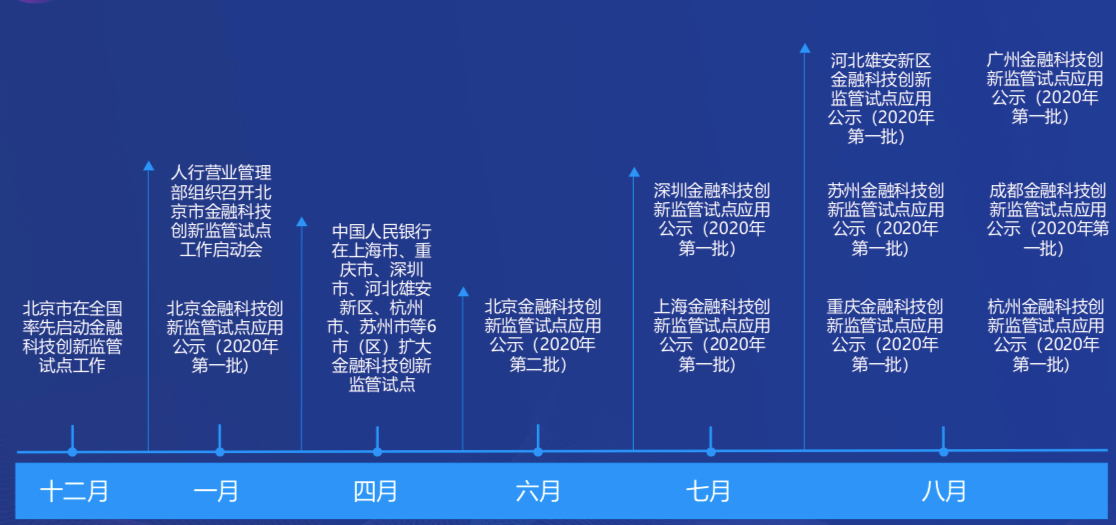 新澳精选资料免费提供,科学评估解析说明_WearOS40.65