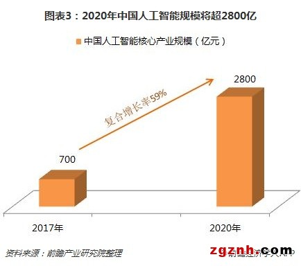 AI产业应用规模落地进程缓慢