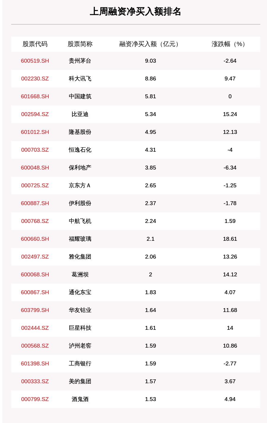 融资余额骤减41.69亿元，市场反应及影响分析