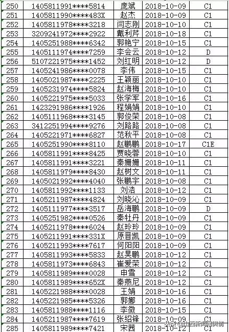 多地警方提醒，证件到期需及时更换，避免生活受影响！