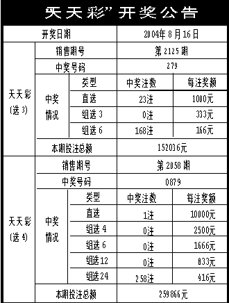 二四六天天好944cc彩资料全 免费一二四天彩,科学评估解析说明_VIP68.649