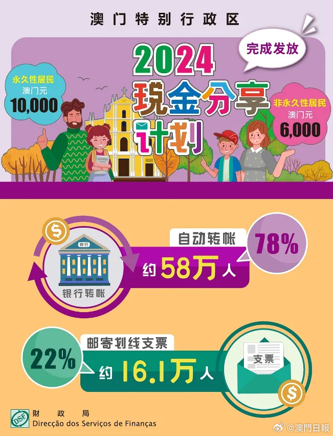 2024年澳门正版免费,高效性实施计划解析_Chromebook35.655