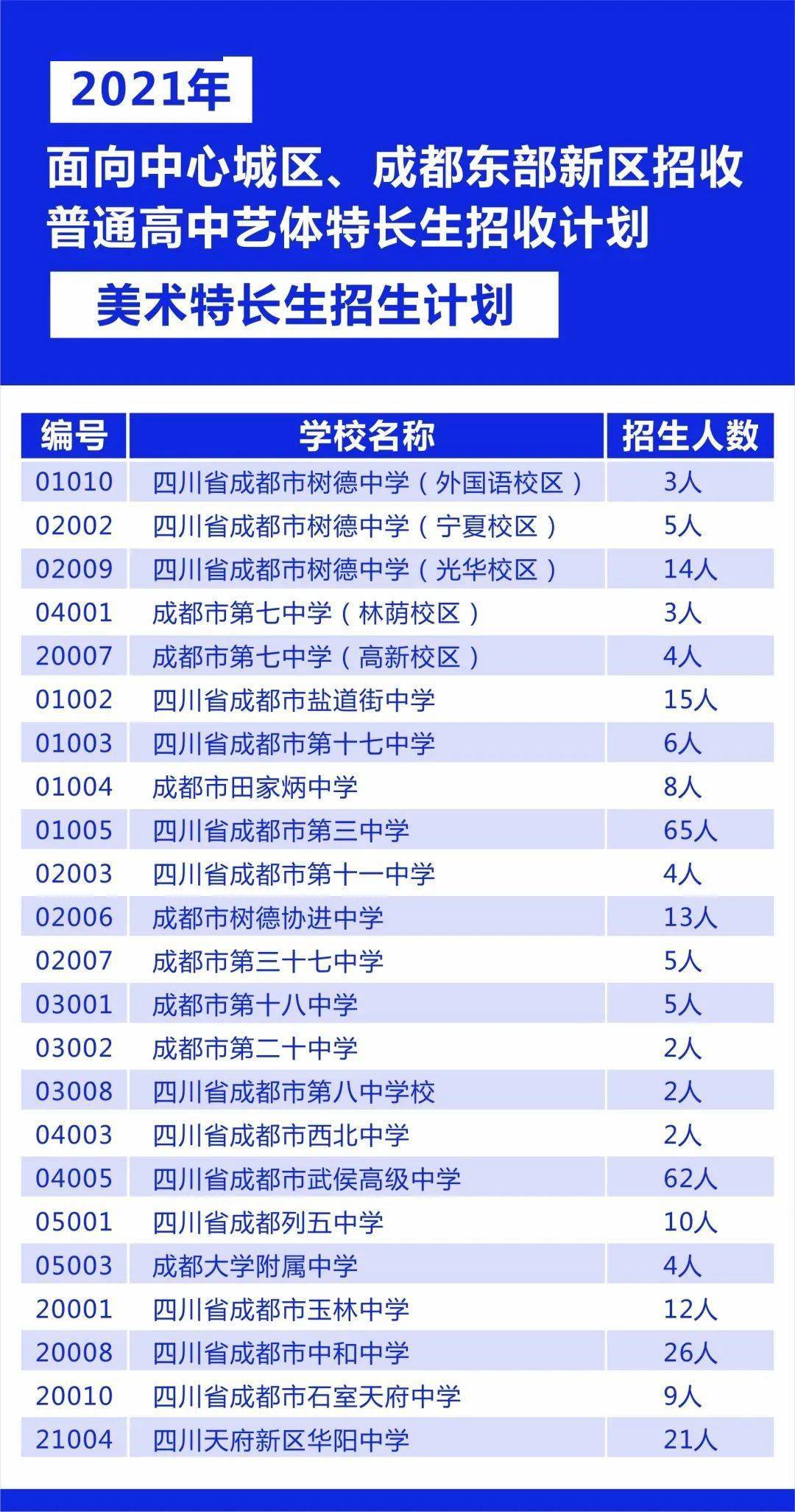 你没有爱过我 第3页