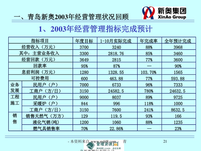 新奥内部精准大全,连贯评估方法_理财版37.445