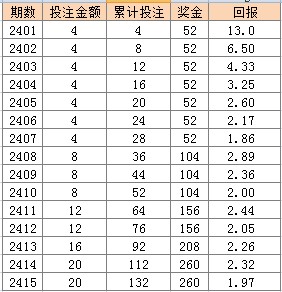 ℡云游四海 第3页