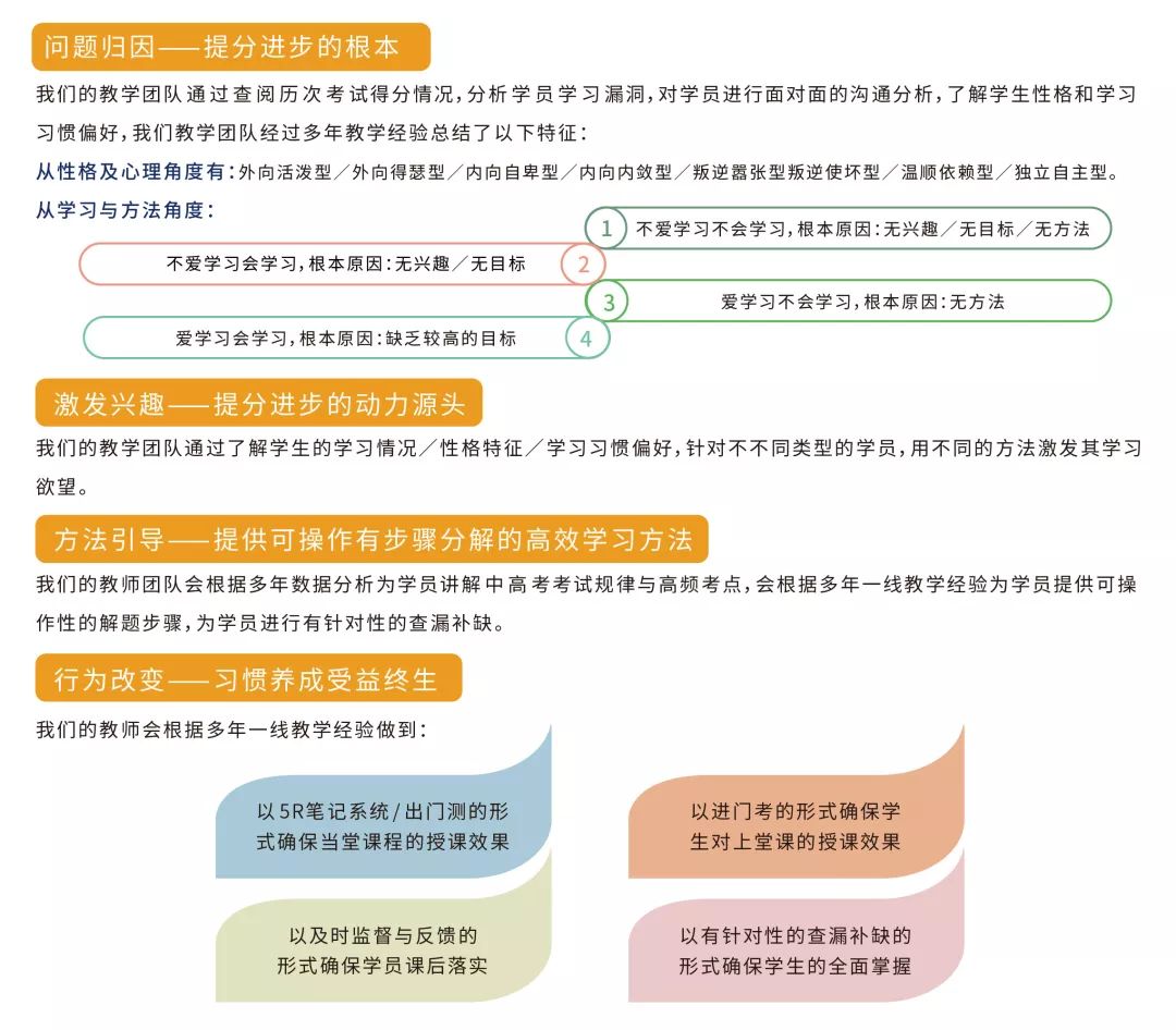 梦想之翼 第3页