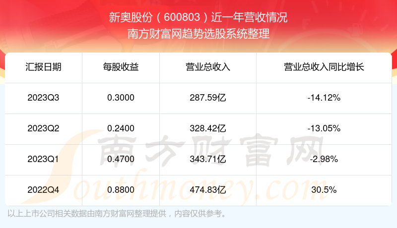 新奥码开奖结果查询,数据分析驱动设计_动态版23.250