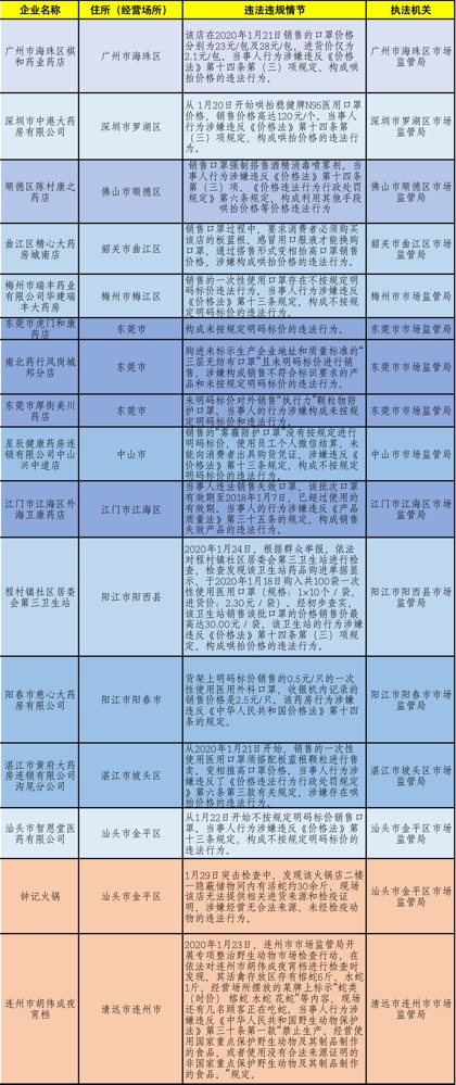 龙门最快最精准免费资料,涵盖了广泛的解释落实方法_MP42.673